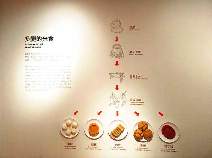 台灣客家文化館